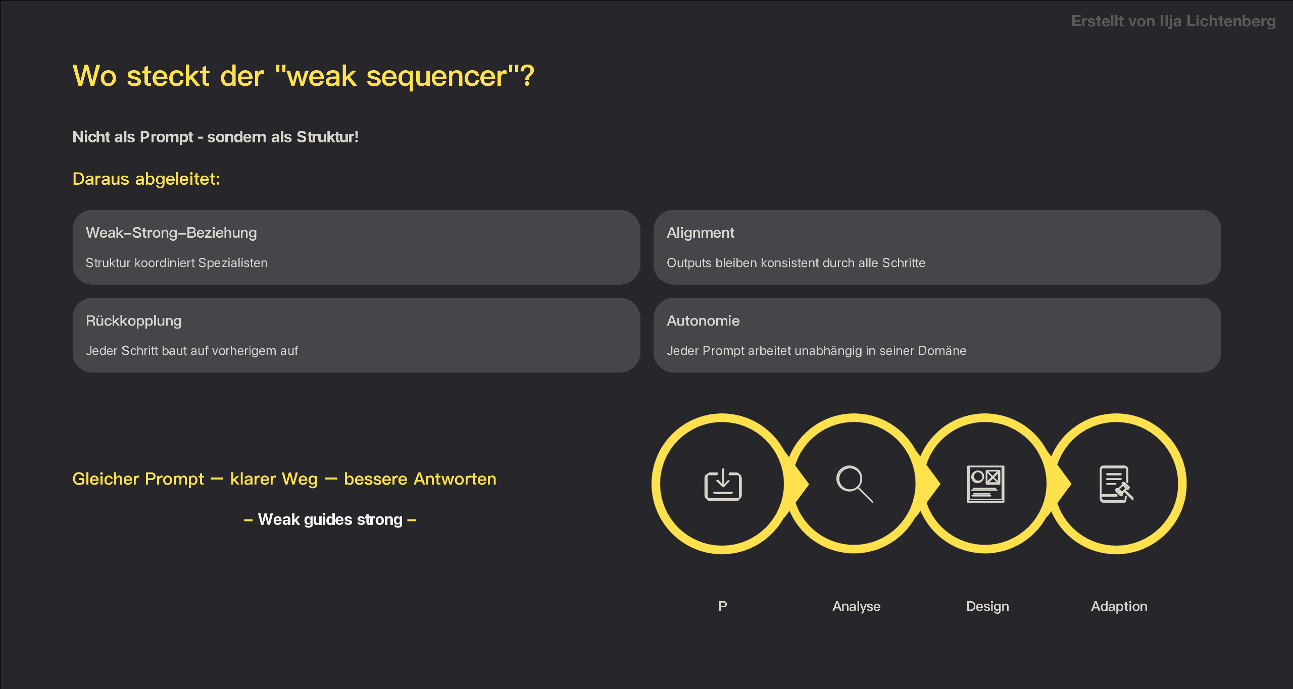 Slide 3: Wo steckt der weak sequencer?